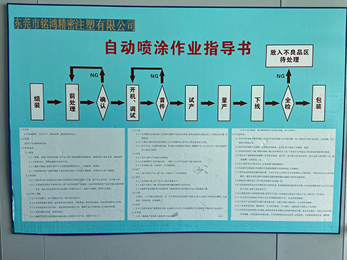 自動(dòng)噴涂作業(yè)指導書(shū)